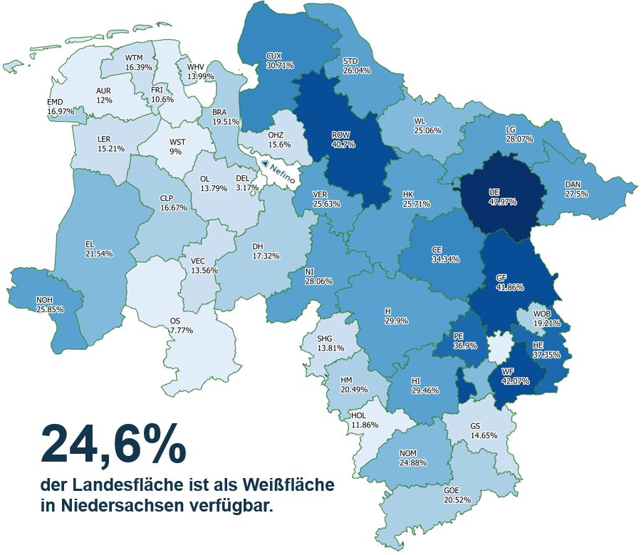 Flächenpotenzial in Niedersachsen, aufgeschlüsselt nach Landkreisen